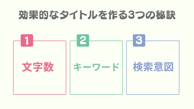 【クリック率が劇的に変わる】効果的なタイトルを作る3つの秘訣