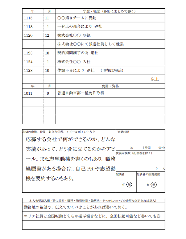 採用担当者の評価が上がる履歴書の書き方